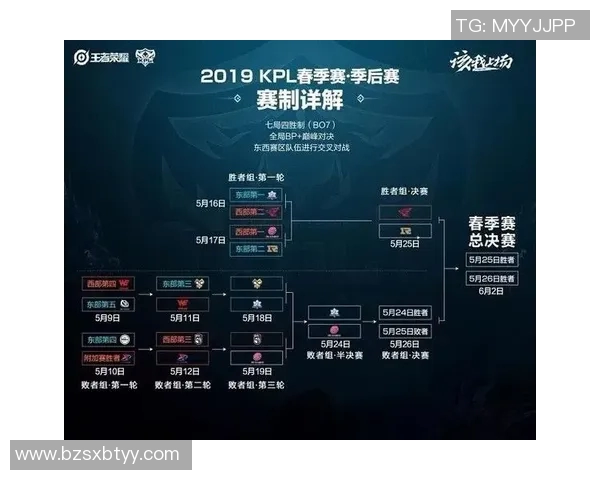 电竞实时数据分析RNG在王者荣耀中的区域防守表现与得失总结
